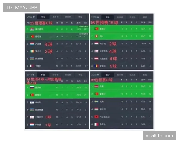 葡萄牙2026世界杯小组赛赛程分析与出线前景预测