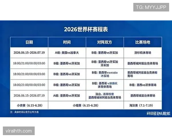 2026世界杯最新淘汰赛分组规则解析